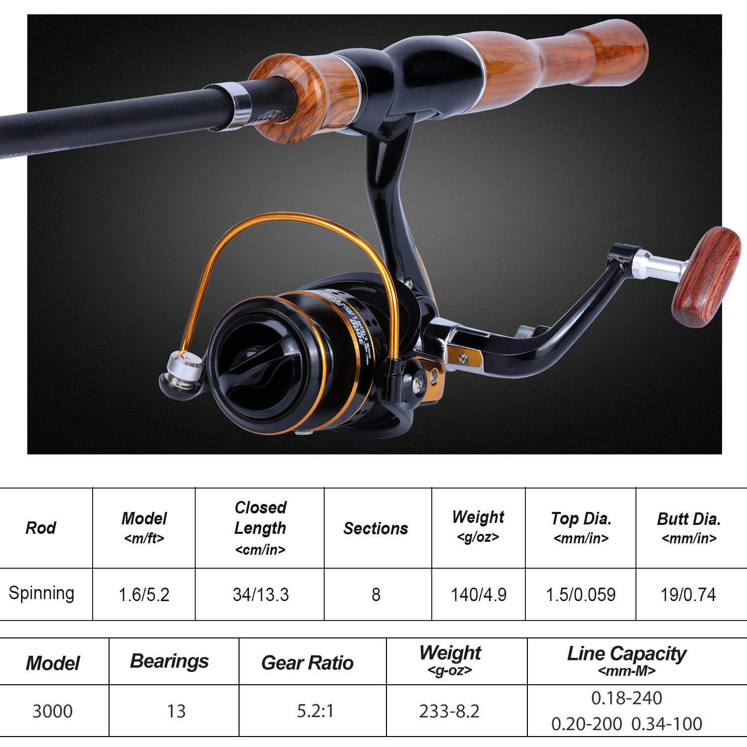 Sougayilang Canna da pesca Mul - Fishing Boat Fiberglass recensione e prezzo