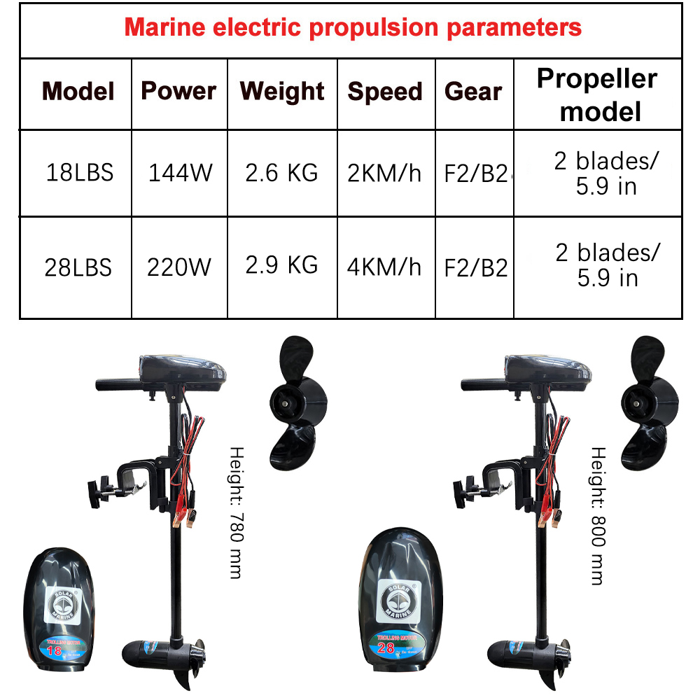 Motore Elettrico per Barche 18 - Fishing Boat Trolling Motor recensione e prezzo